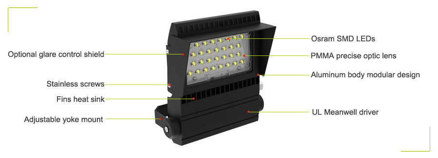 LED flood light details