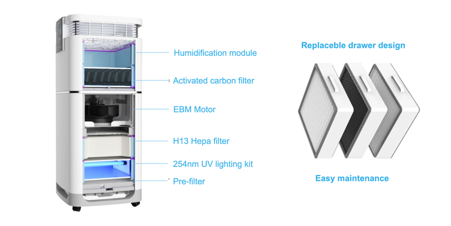 UV light air disinfection purifier configuration